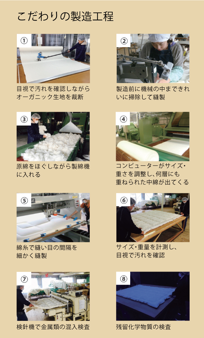 公的検査機関の証明書 公的検査機関の証明書