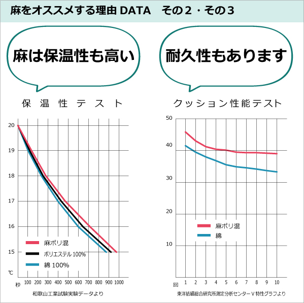 麻混データ