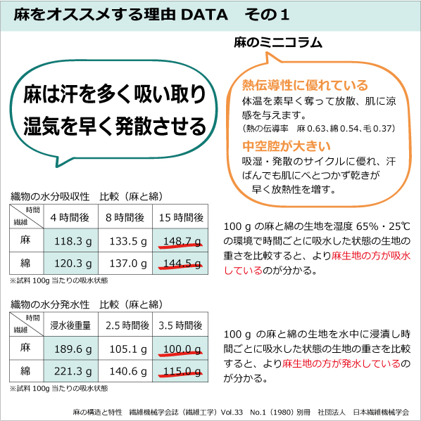 麻混データ