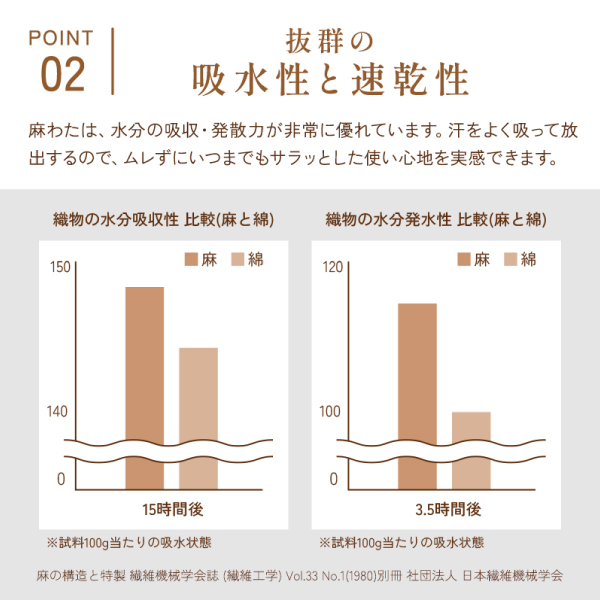 やわらか麻混肌ふとん やわらか麻混肌ふとん