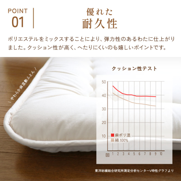 やわらか麻混肌ふとん やわらか麻混肌ふとん