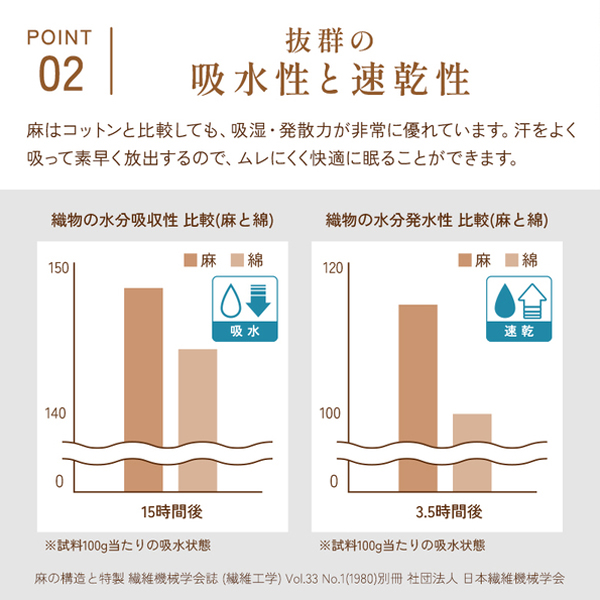 吸水性と速乾性