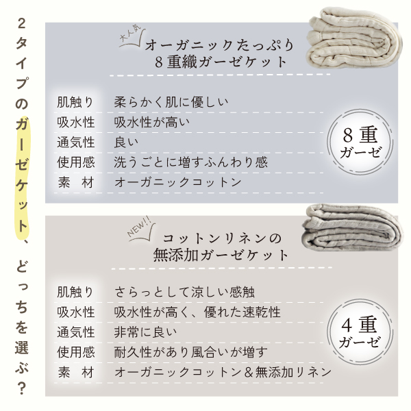 オーガニックたっぷり8重織ガーゼケット（オーガニックコットン