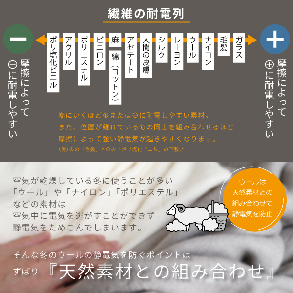 繊維の耐電列とウールの静電気防止ポイント 繊維の耐電列とウールの静電気防止ポイント