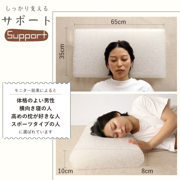RELACFIT Support RELACFIT Support