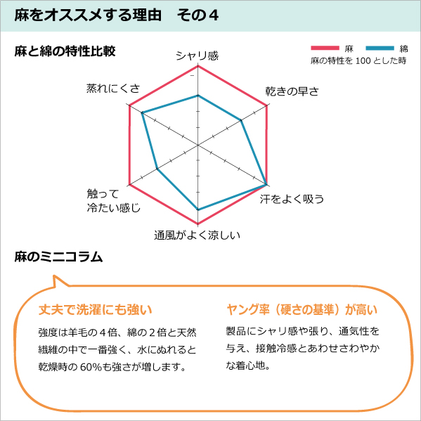 麻混データ 麻混データ
