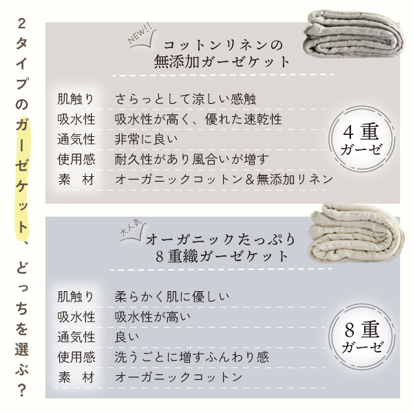 2タイプのガーゼケットの違い 2タイプのガーゼケットの違い
