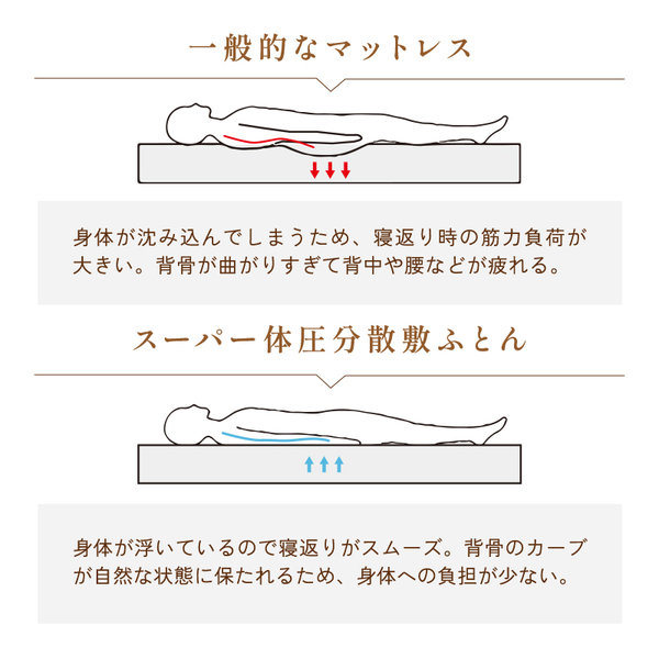 スーパー体圧分散敷ふとん